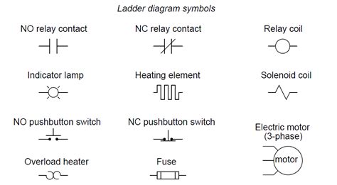 Don't know or know a bit about schematic symbols. Relay circuits | Relay Circuit Diagram and Operation ...