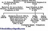 DISRAELI PEDIGREE - JewishEncyclopedia.com