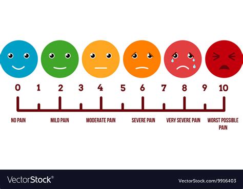Hotness rating scale 1 10. Pain scale faces stock Royalty Free Vector Image