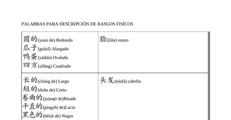 Lista Palabras Descripcion Rasgos Fisicospdf Docdroid