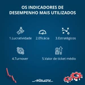 Indicadores Estrat Gicos T Ticos E Operacionais O Que S O