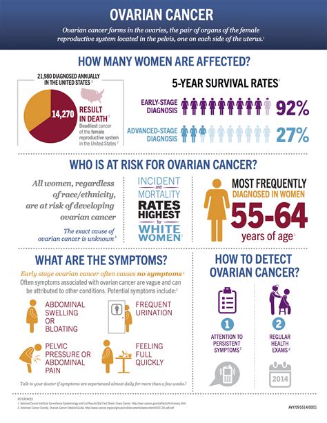Genentech What Is Ovarian Cancer