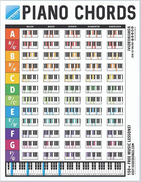 Piano Chrod Chart Free Printable Piano Chord Chart Piano Chords Chart