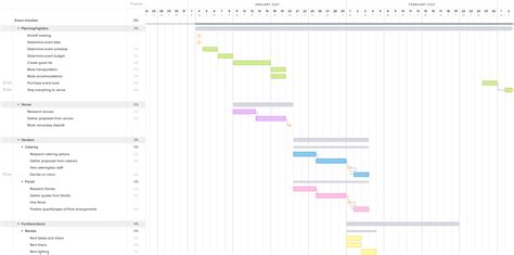 Gantt Chart For Event