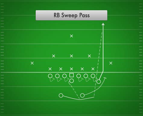 Rb Sweep Pass Pro Best Youth Football Plays