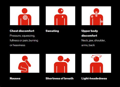 Heart attack | Heart and Stroke Foundation