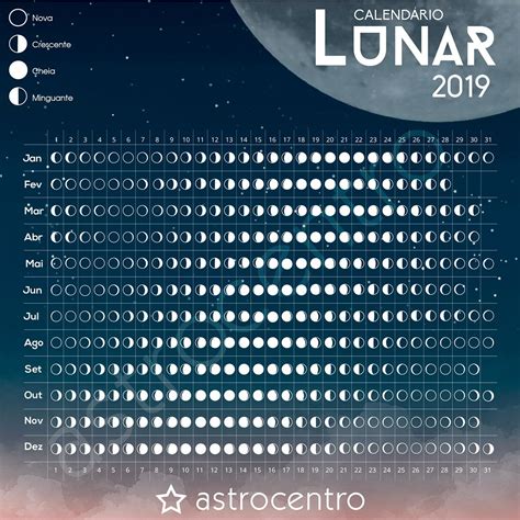 Calendário Lunar 2019 On Behance Calendario Lunar Fases De La Luna
