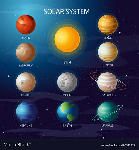 Solar System All Planets Royalty Free Vector Image