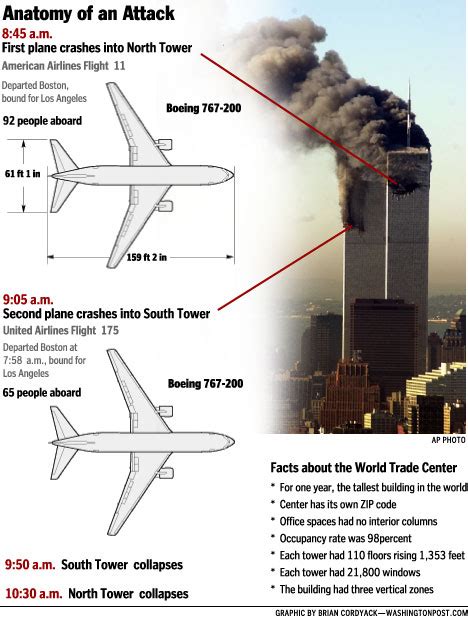 World Trade Center Anatomy Of An Attack