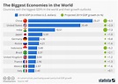 In 2020 Asia Will Have the World's Largest GDP｜International｜2019-12-27 ...