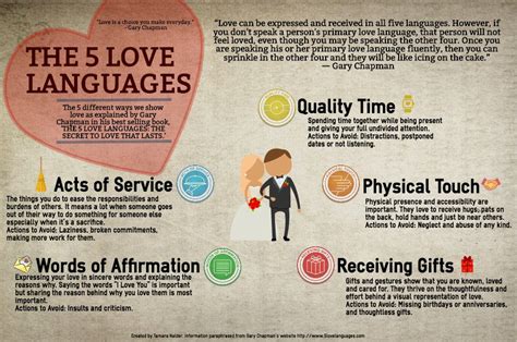 Five Love Languages Artofit