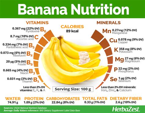 Nutrition Info Of Banana What You Need To Know Health