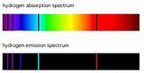 Hydrogen Light Spectrum Pictures