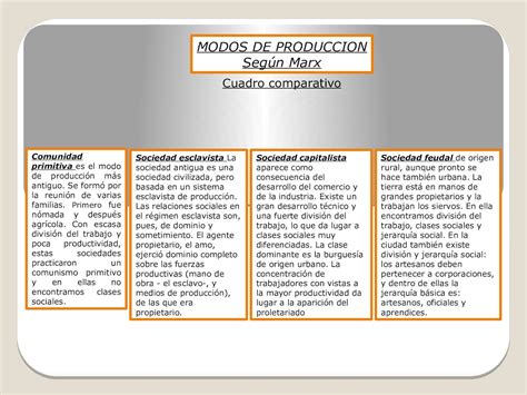 Calameo Cuadro Comparativo Modos De Produccion Y Modelos Sociales Images