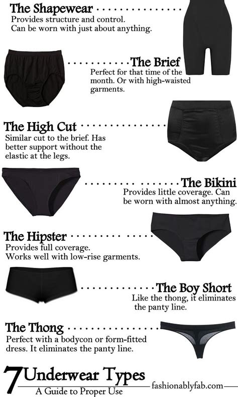 Underwear A Guide To Your Perfect Pair Fashion Vocabulary Fashion