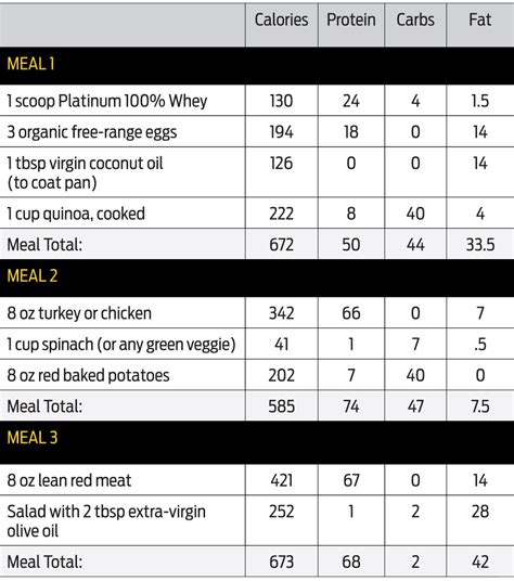 The Muscletech Clear Results Challenge The Meal Plan Phase 1 And 2