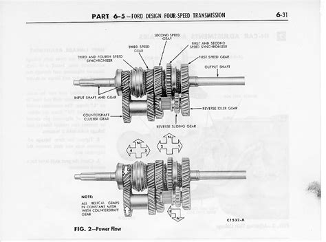 They Just Don T Make Videos Like They Used To How Manual Transmission