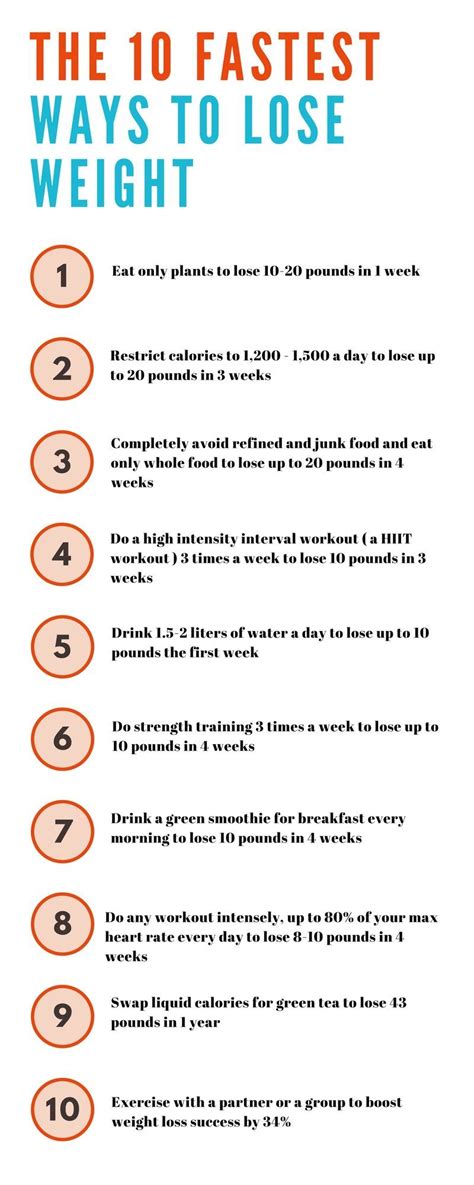 How To Lose Weight Fast 14 Ways To Drop 5 Pounds In A Week Quick Ways To Lose Weight In A