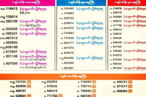 The May You Win Myanmar Lottery Mingalago Myanmar Travel Guide