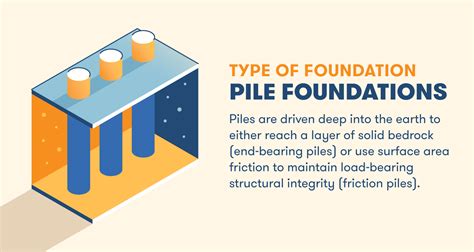 Types Of Foundations Found In Construction Bigrentz