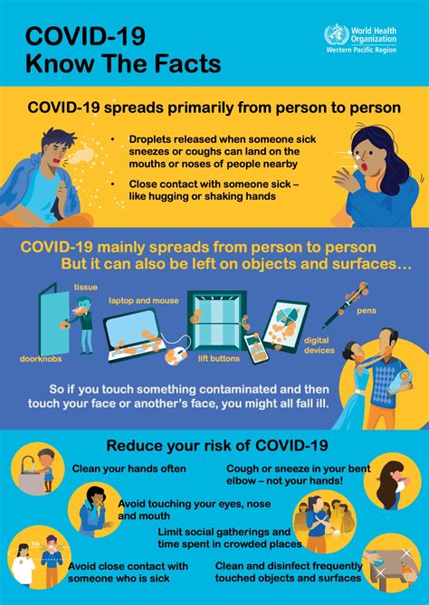 Covid At A Glance Infographics