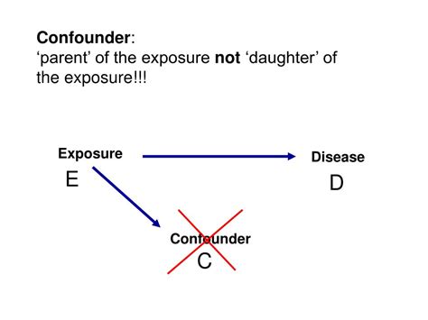 Ppt Confounding In Epidemiology Powerpoint Presentation Free