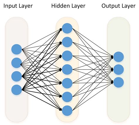 What Is A Neural Network Deep Learning Tutorial Tensorflow Images