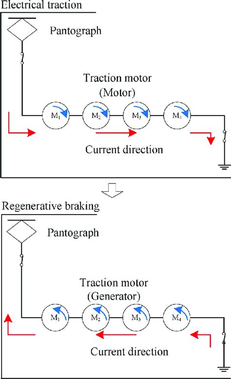 Principle Of Regenerative Braking Download Scientific Diagram