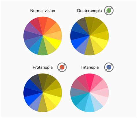 How To Use Color Blind Friendly Palettes To Make Your Charts Accessible