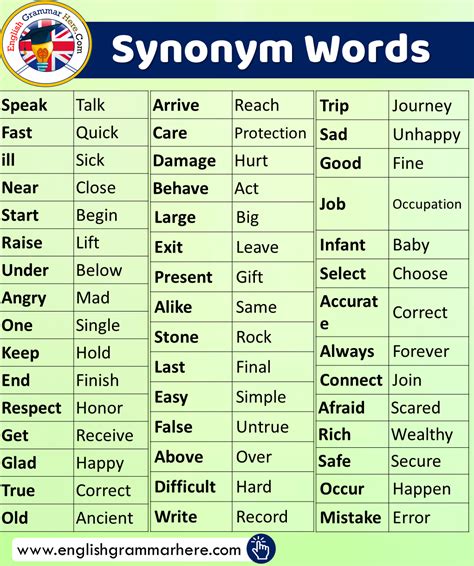 English Synonym Words List 7 Sınıf Ingilizce Kendini