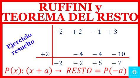 Regla De Ruffini Y Teorema Del Resto Ejercicio Resuelto F Cil De Entender Youtube