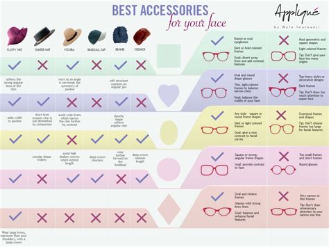 Here Are Some Tips To Help You Find A Perfect Accessories To Suit Your Face Shape Like Hats