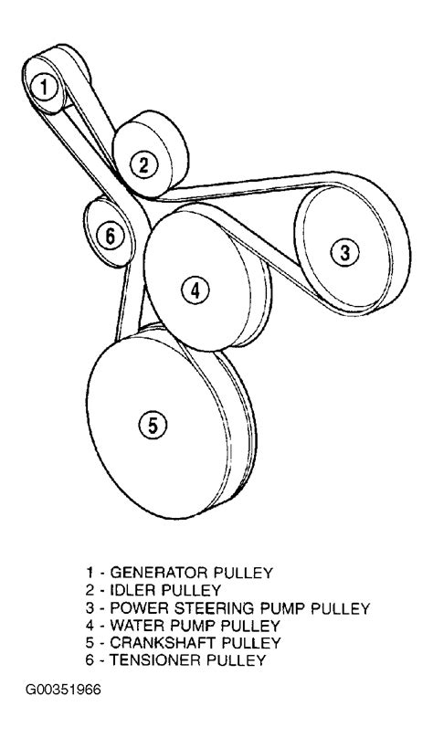 Introduce Images Jeep Wrangler Serpentine Belt Diagram In Sexiz Pix