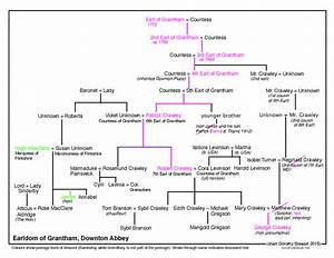 Earls Of Grantham Downton Abbey Family Tree Dorothystewart Net