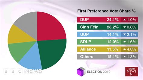 2019 Election Results