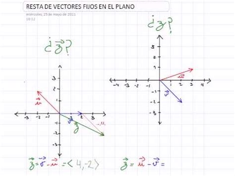 Ejercicios De Vectores En El Plano Cartesiano Kultura Vrogue Co