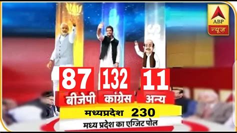 Madhya Pradesh Assembly Elections 2023 Opinion Poll Exit Poll Bjp Congress Mission 2023 Shivraj