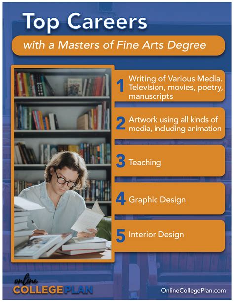 Top 10 Online Masters Of Fine Arts Programs