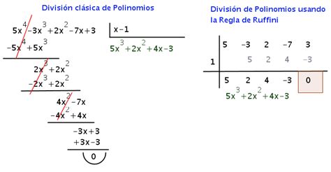 Ejercicios De División De Polinomios Para Primero De Secundaria Mobile Legends