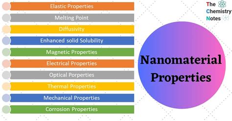 10 Important Nanomaterial Properties
