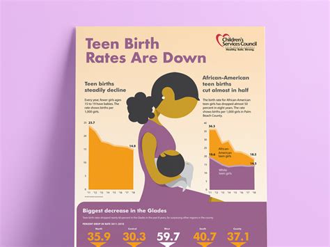 Teen Pregnancy Poster By Karbel Multimedia On Dribbble