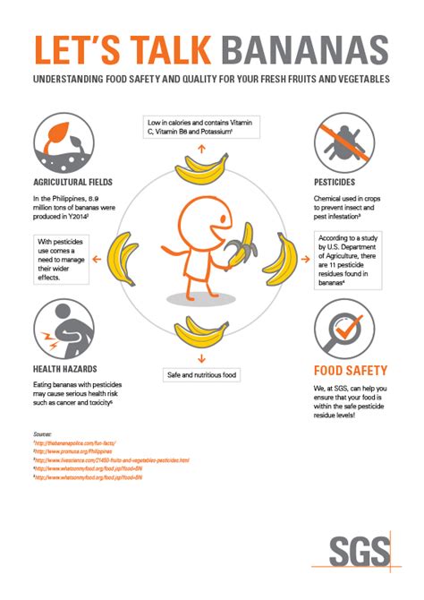 Read food safety news to be in the know. Infographic: Let's Talk Bananas | SGS Philippines
