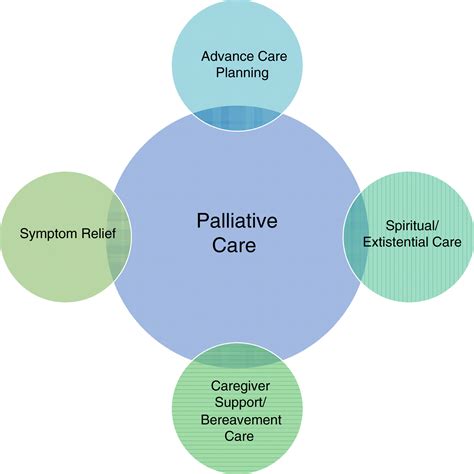 Palliative Cardiovascular Care The Right Patient At The Right Time
