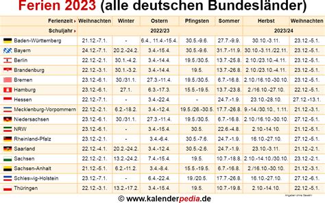 Hinzu kommen mehrere bewegliche ferientage, welche frei vergeben werden können. Ferien 2023 in Deutschland (alle Bundesländer ...