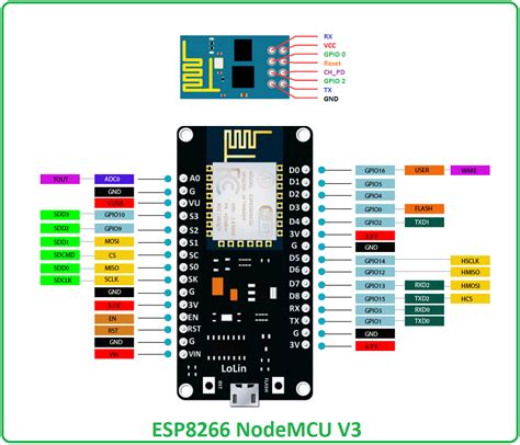 Esp8266 Pin Out Arduino Electronics Basics Images