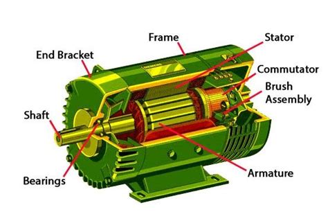 Electric Motor New Electronic Gadgets Electric Motor Electricity