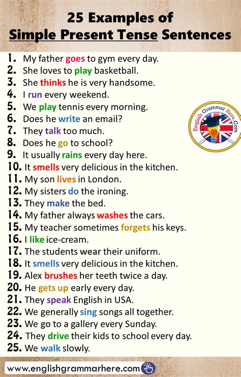 50 Sentences Of Simple Present Tense English Study Here Gambaran