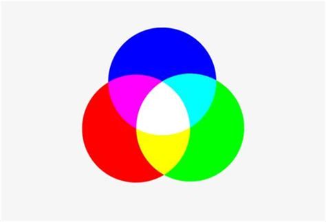 Additive Color Mixing Erco Lighting Knowledge