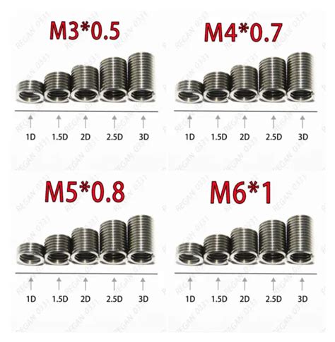 M3 M4 M5 M6 M8 M10 M12 Stainless Steel Helicoil Insert Thread Repair
