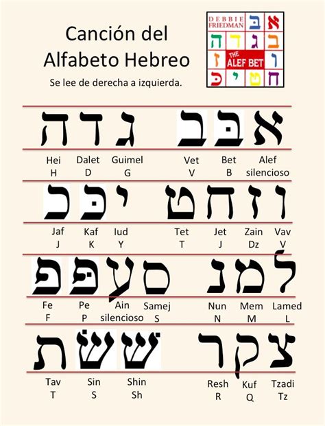 Pin De Adblezio En Letras En Hebreo En 2021 Hebreos Abecedario